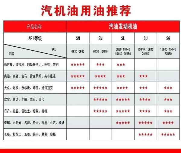 【特斯特潤(rùn)滑油】質(zhì)量保證、熱銷隴南市場(chǎng)